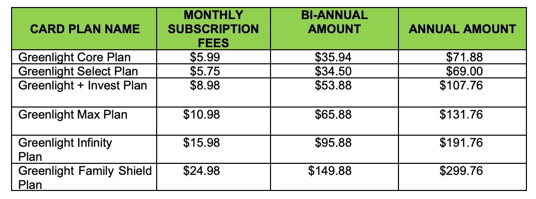 Prepaid Subscription Terms Table 1