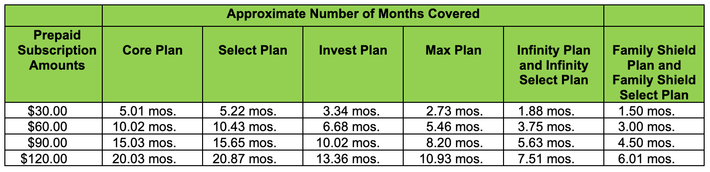 Prepaid Subscription Terms Table 2