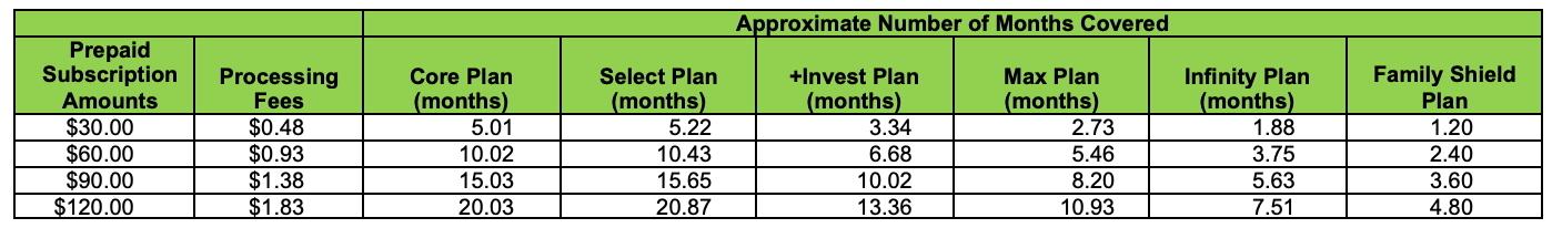 Prepaid Subscription Terms Table 2