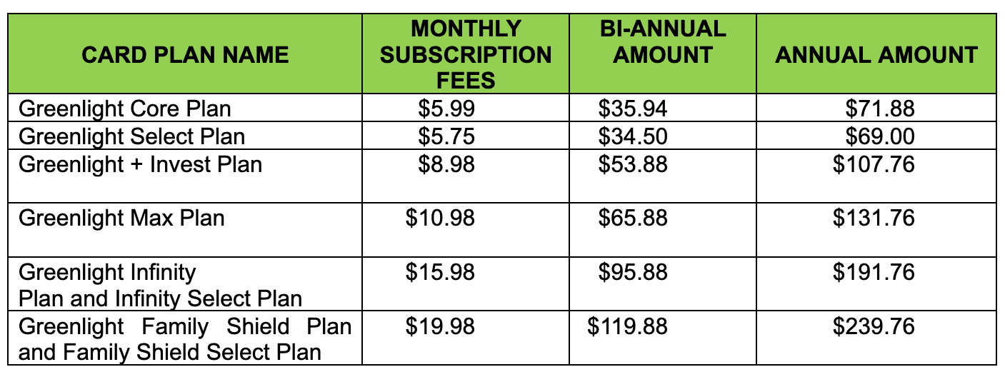 Plans Prepaid Subscription Pricing Chart